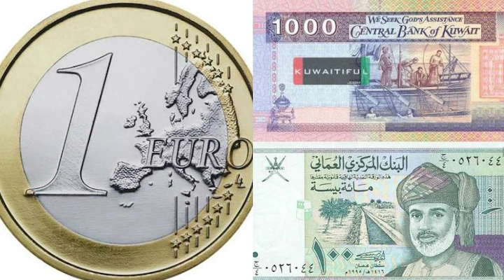Sabse mahangi currency