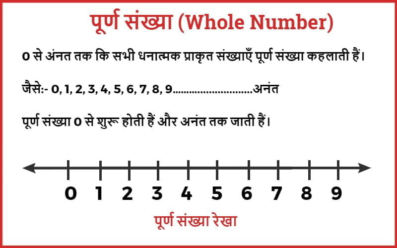 Purn sankhya kise kahate hain