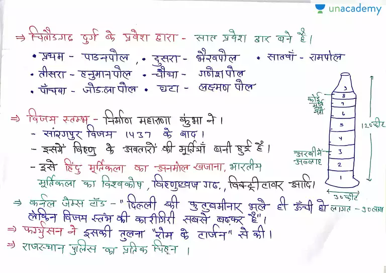 चित्तोडगढ किले पर 10 लाइन हिंदी में