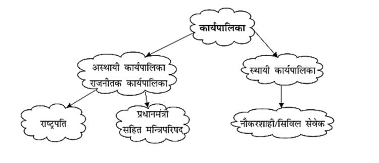 Karyapalika kise kahte hain