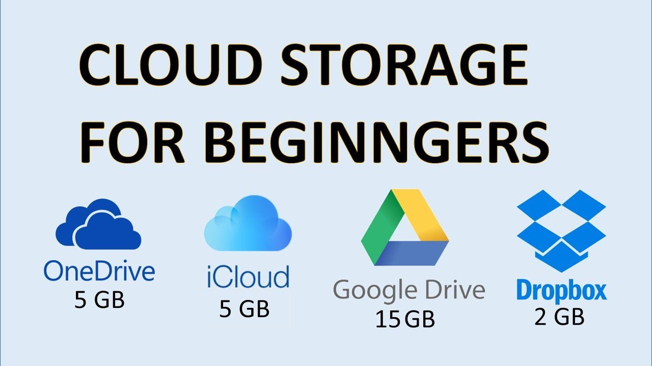 Cloud storage kya hai