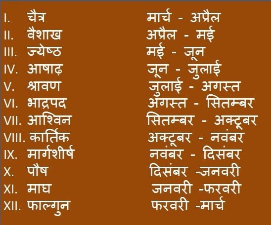 Months name in hindi