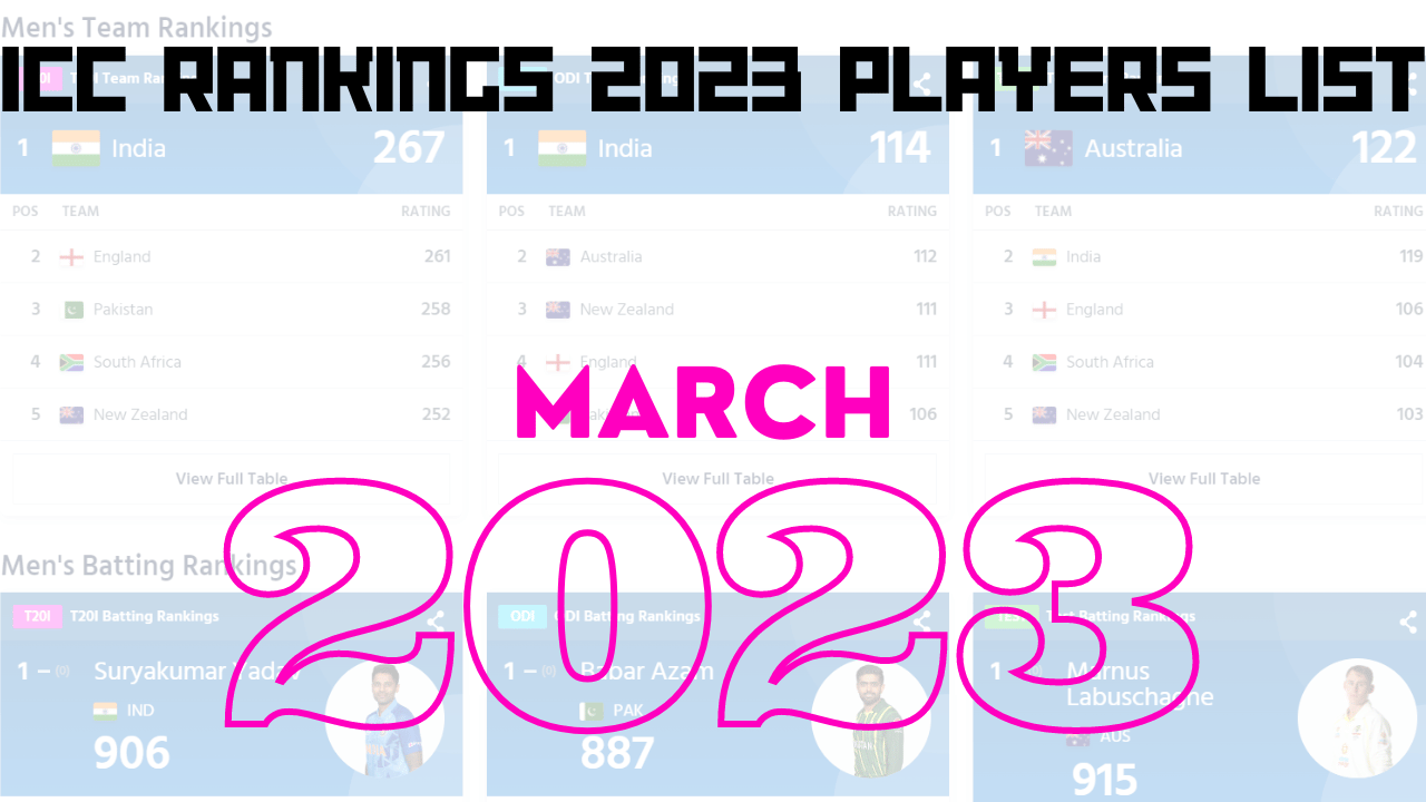 जानिये कैसे बनती है Icc Rankings 2023 Players List क्रिकेटरों की रैंकिंग